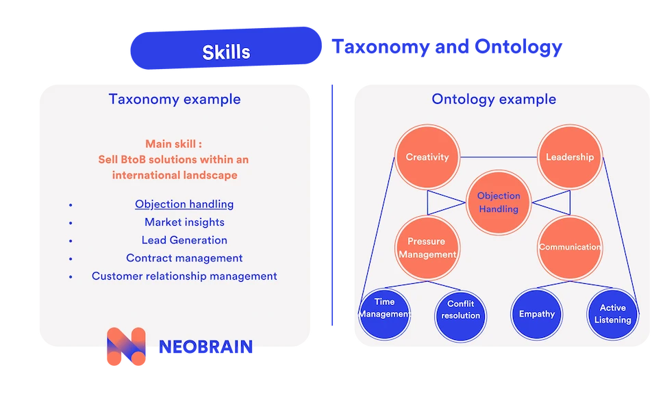 Differences in skills taxonomy and skills ontology